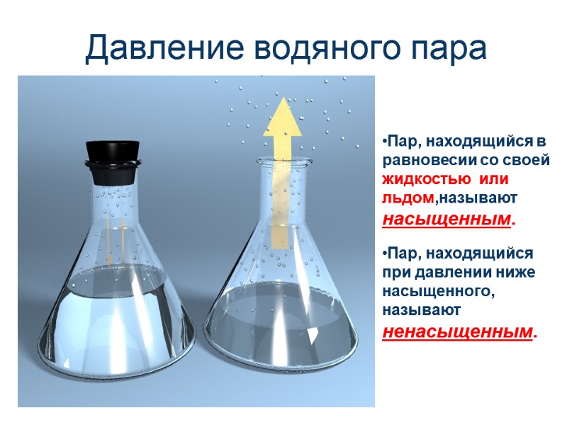 Давление водяного пара Пар, находящийся в равновесии со своей жидкостью  или льдом,называют насыщенным.